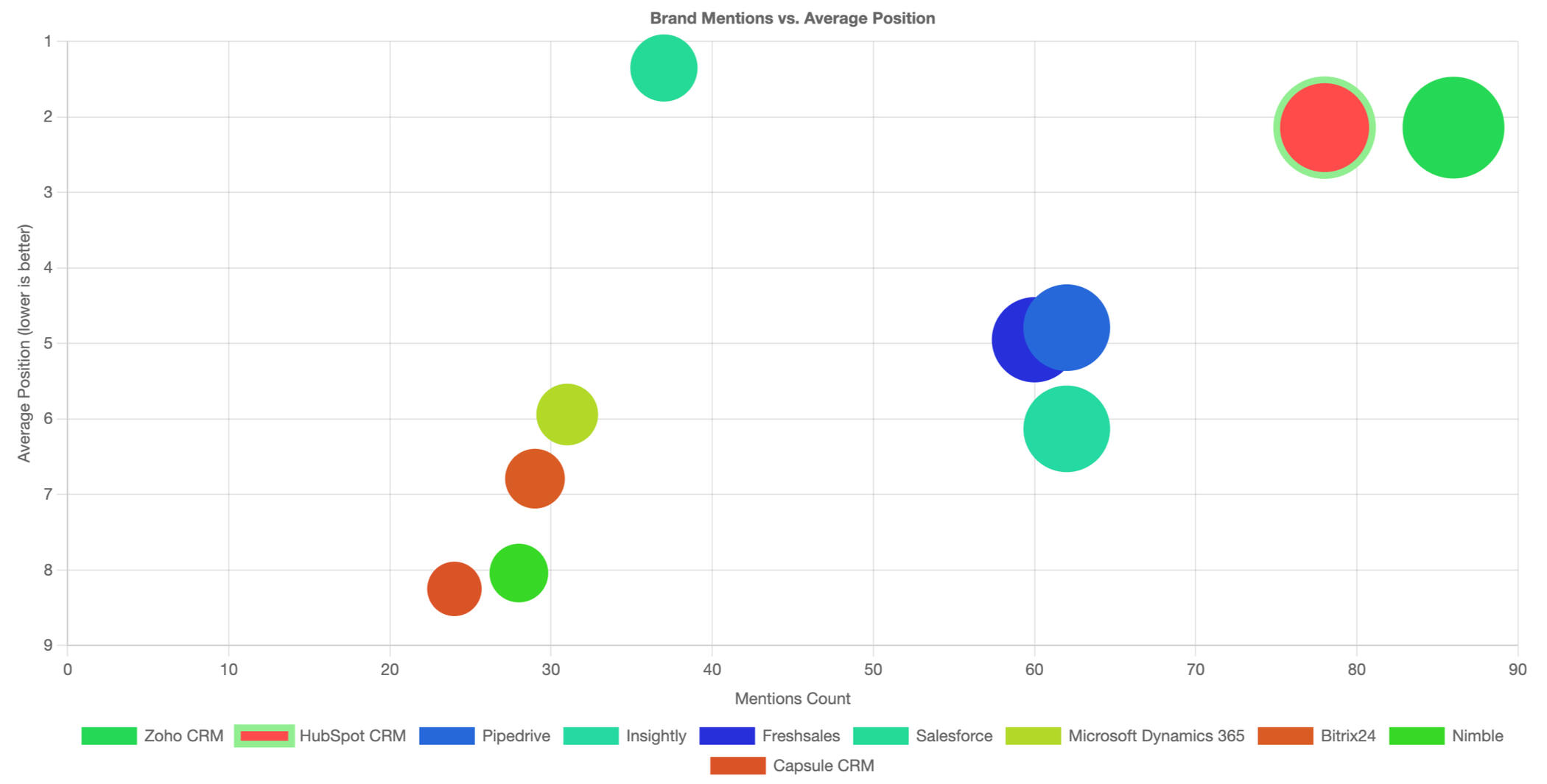 AI Keyword Tracking