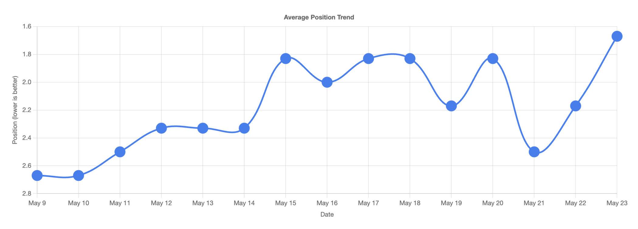 SEO Professionals